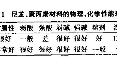 预处理、电泳过滤袋的选型