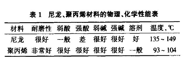 预处理、电泳过滤袋的选型