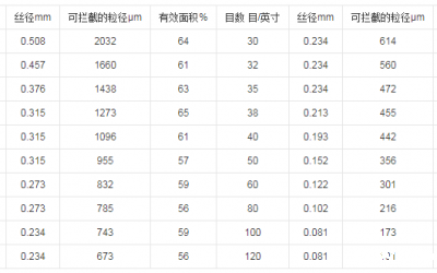 液体过滤袋目数