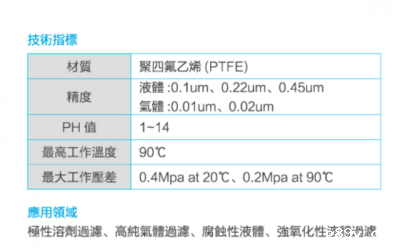 聚四氟乙烯烃膜滤芯