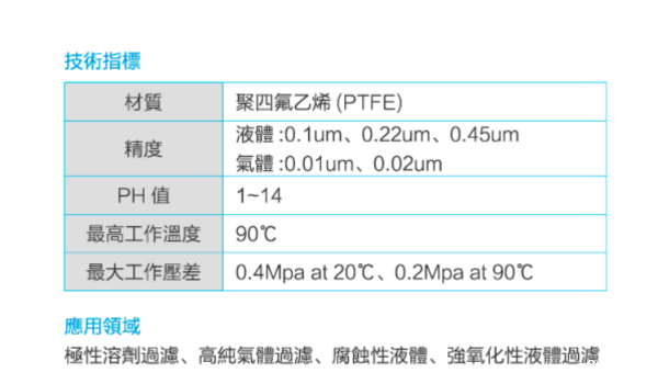 聚四氟乙烯烃膜滤芯